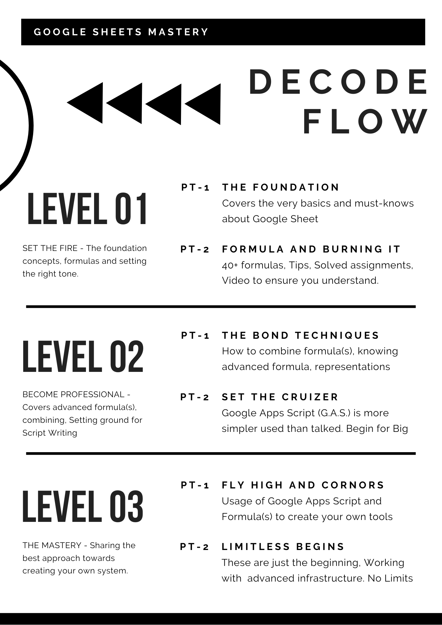 Right Formula and Right Speed