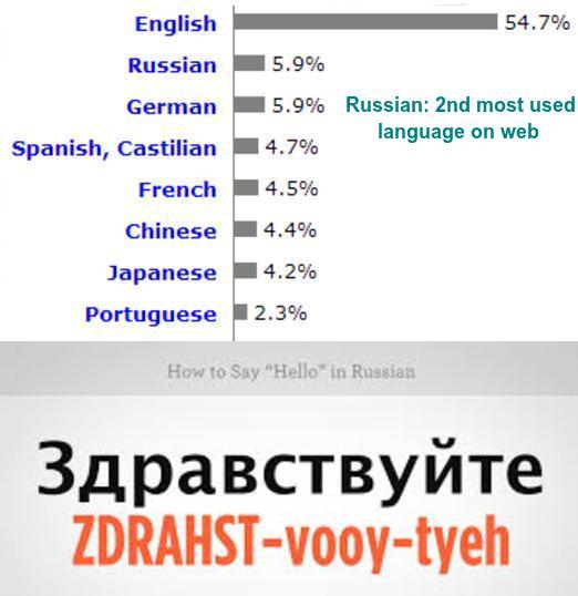 Foreign Language. Russian Diploma. BHU.